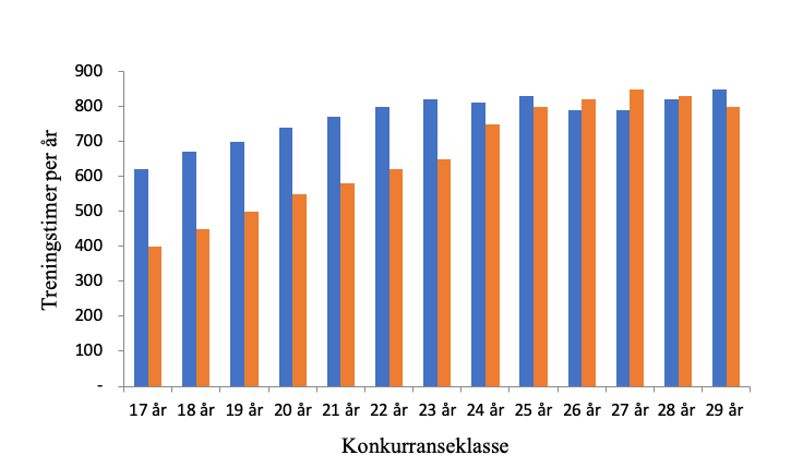 Skjermbilde 2022-04-21 kl. 10.20.39.png